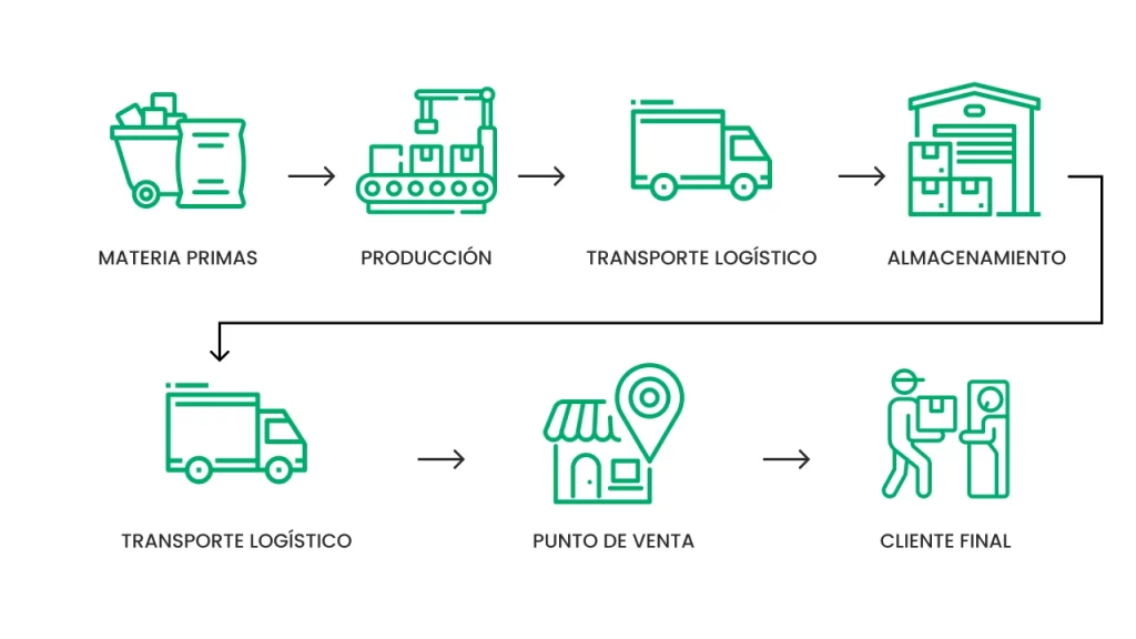 cadena-de-suministro-enviando