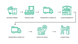 cadena-de-suministro-enviando