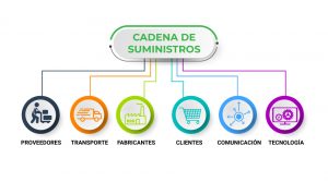 cadena-de-suministro-enviando