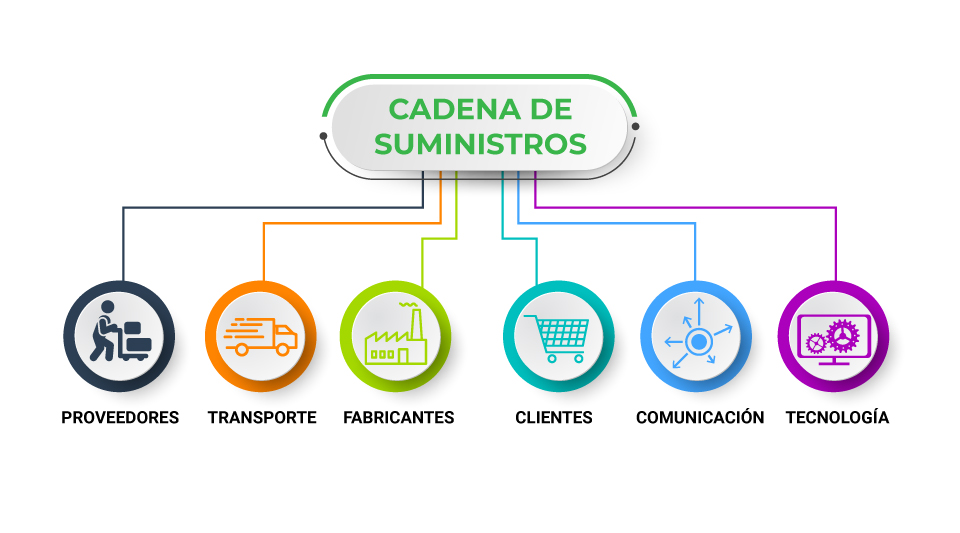 cadena-de-suministro-enviando